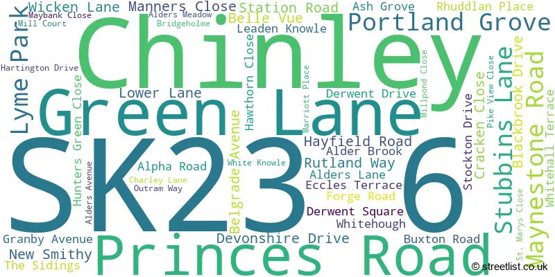 A word cloud for the SK23 6 postcode